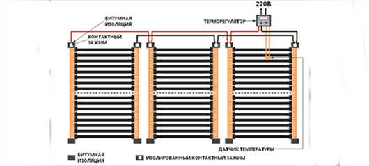 Теплый пленочный пол под линолеум на деревянный пол – Теплый пол под линолеум на деревянный пол - какой лучше водяной или электрический