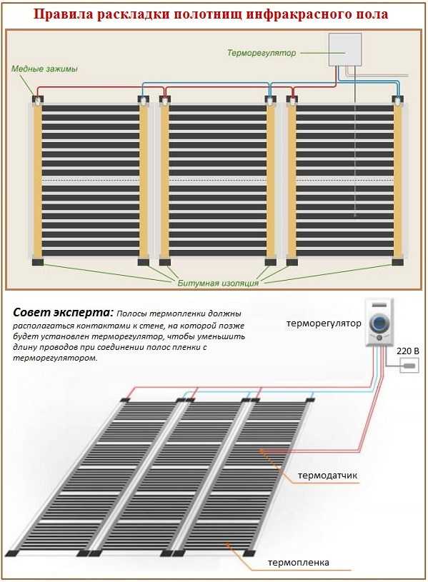 Теплый пленочный пол под линолеум на деревянный пол – Теплый пол под линолеум на деревянный пол - какой лучше водяной или электрический