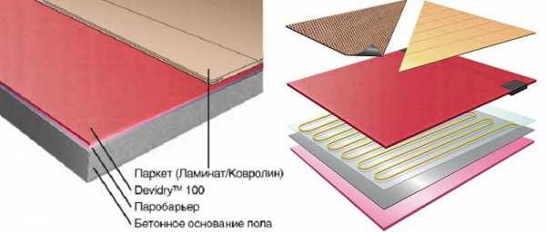 Теплый пол под ламинат укладка – укладка своими руками, можно ли стелить, кладут ли, какой выбрать. Как класть -монтаж на примерах фото и видео