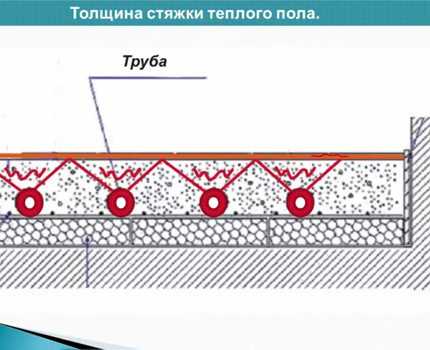 Теплый пол стяжка водяной своими руками – как залить теплый водяной пол своими руками