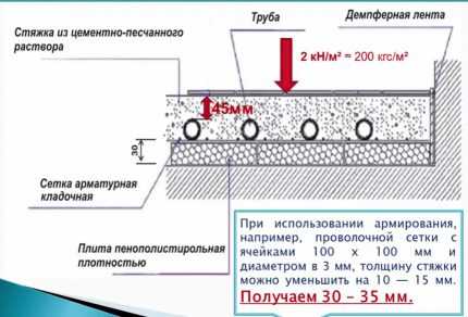 Теплый пол стяжка водяной своими руками – как залить теплый водяной пол своими руками