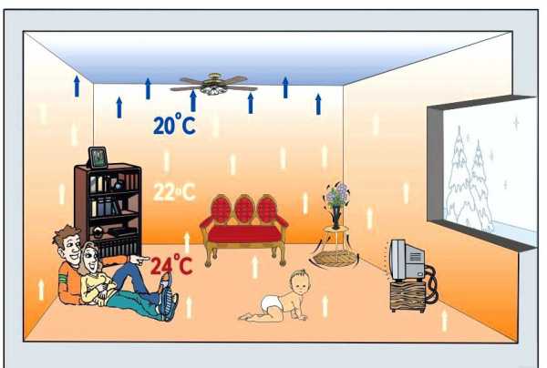 Теплый пол терморегулятор – термостат, термоклапан, как регулировать температуру, регулировка, механический термодатчик, комнатный датчик