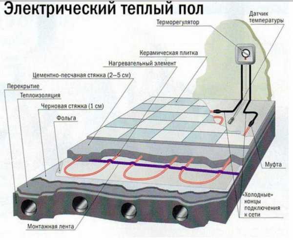 Теплый пол в ванной под плитку своими руками – Как сделать тёплый пол в ванной под плитку своими руками? Советы + Инструкция