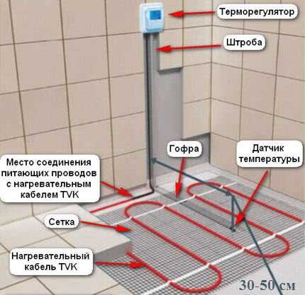 Теплый пол в ванной под плитку своими руками – Как сделать тёплый пол в ванной под плитку своими руками? Советы + Инструкция