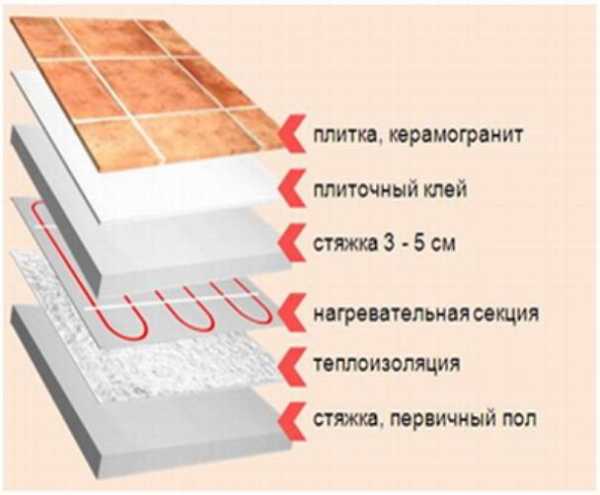 Теплый пол в ванной под плитку своими руками – Как сделать тёплый пол в ванной под плитку своими руками? Советы + Инструкция