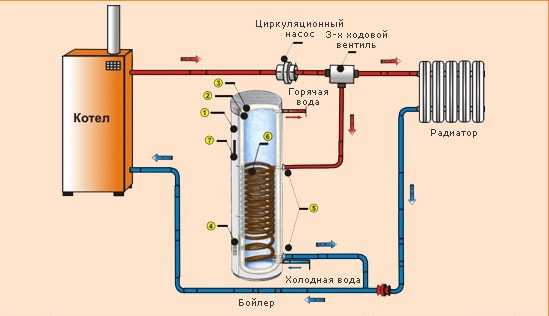 Термодатчик бойлера косвенного нагрева – Способы подключения бойлера косвенного нагрева