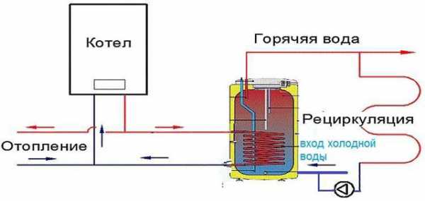 Термодатчик бойлера косвенного нагрева – Способы подключения бойлера косвенного нагрева