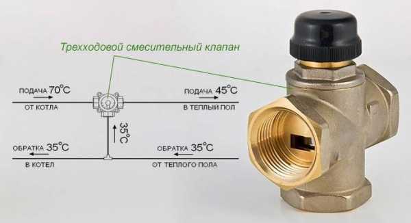 Термоклапан для теплого пола – по другому термостат или термостатический клапан, о том как происходит регулирование температуры теплоносителя