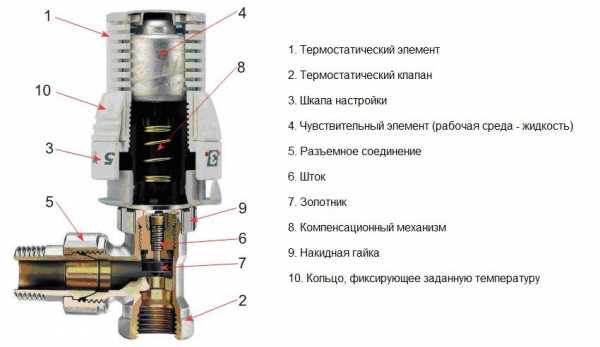 Термостат электронный для радиатора – виды термодатчиков, кран для радиатора с терморегулятором, ручной регулятор температуры, электронный термокран, как правильно устанавливать, установка выносного регулятора