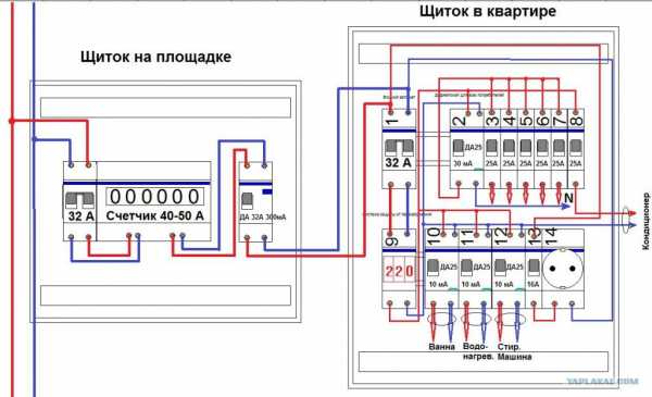 Типовая схема электропроводки в квартире – типовые схемы и программы для расчетов