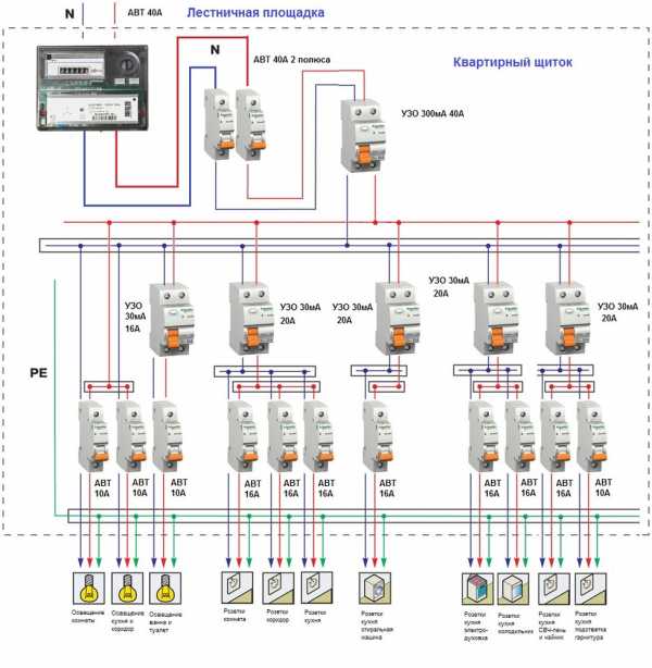 Типовая схема электропроводки в квартире – типовые схемы и программы для расчетов