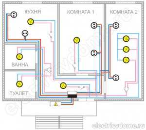 Типовая схема электропроводки в квартире – типовые схемы и программы для расчетов