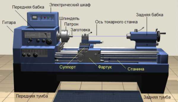 Токарные станки по металлу современные – Токарный станок – виды, классификация, техника безопасности