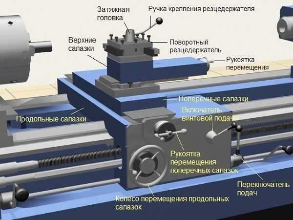 Токарные станки по металлу современные – Токарный станок – виды, классификация, техника безопасности