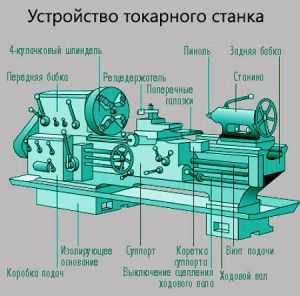 Токарные станки по металлу современные – Токарный станок – виды, классификация, техника безопасности