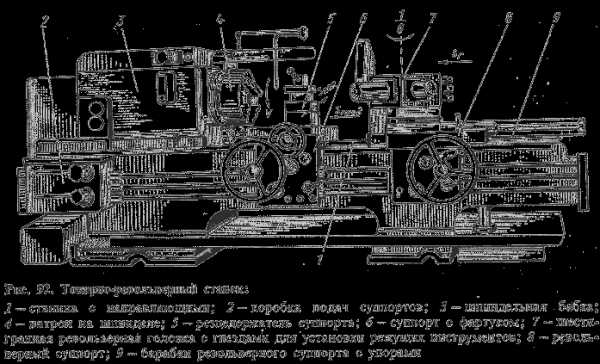 Токарные станки по металлу современные – Токарный станок – виды, классификация, техника безопасности