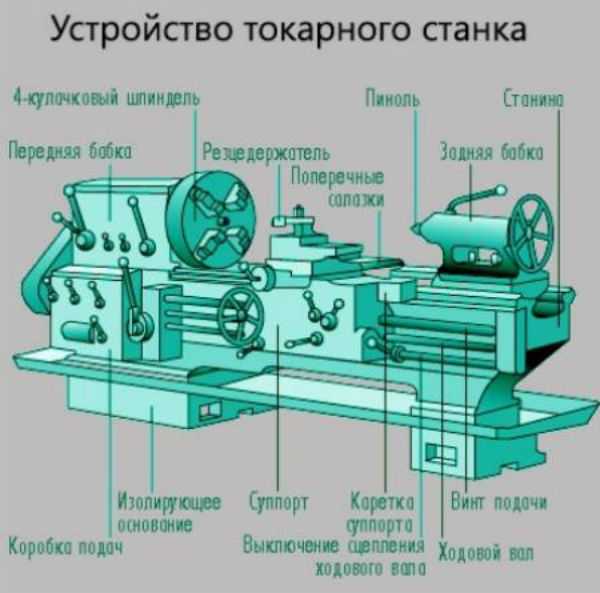 Токарные станки по металлу современные – Токарный станок – виды, классификация, техника безопасности