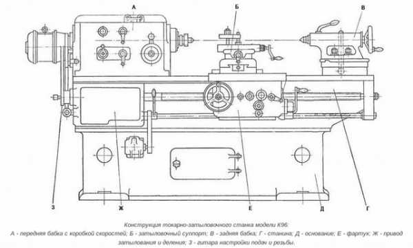 Токарный станок описание – Устройство токарного станка по металлу