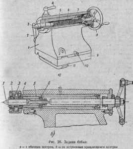 Токарный станок описание – Устройство токарного станка по металлу