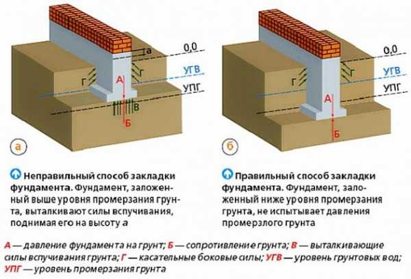 Толщина плитного фундамента – Плитный фундамент расчет толщины - подробное объяснение с удобным калькулятором