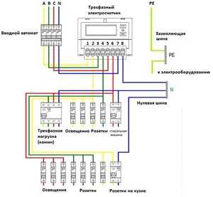 Трехфазный счетчик как работает – Устройство и принцип работы электросчетчика