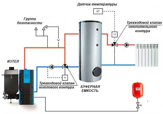 Трехходовой клапан на системе отопления – термостатический смесительный клапан, принцип работы распределительного вентиля в системе отопления, схема подключения с электроприводом на теплый пол, как работает, зачем нужен запорный клапан