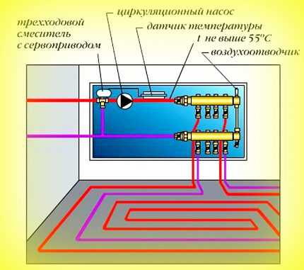 Трехходовой клапан на системе отопления – термостатический смесительный клапан, принцип работы распределительного вентиля в системе отопления, схема подключения с электроприводом на теплый пол, как работает, зачем нужен запорный клапан