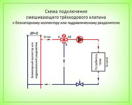 Трехходовой клапан на системе отопления – термостатический смесительный клапан, принцип работы распределительного вентиля в системе отопления, схема подключения с электроприводом на теплый пол, как работает, зачем нужен запорный клапан