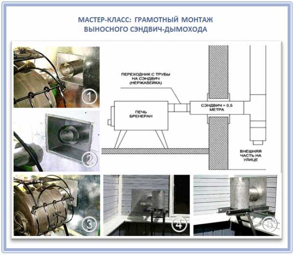 Труба сэндвич для дымохода установка – как изготовить сендвичные трубы для дымохода, как самому сделать кронштейн для самодельной трубы