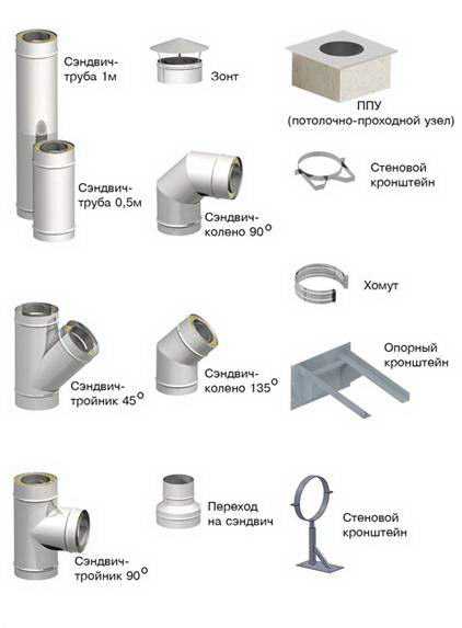 Труба сэндвич для дымохода установка – как изготовить сендвичные трубы для дымохода, как самому сделать кронштейн для самодельной трубы