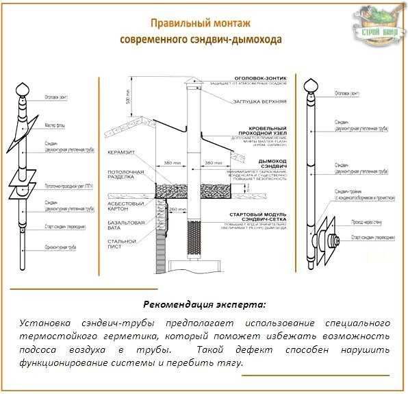 Труба сэндвич для дымохода установка – как изготовить сендвичные трубы для дымохода, как самому сделать кронштейн для самодельной трубы