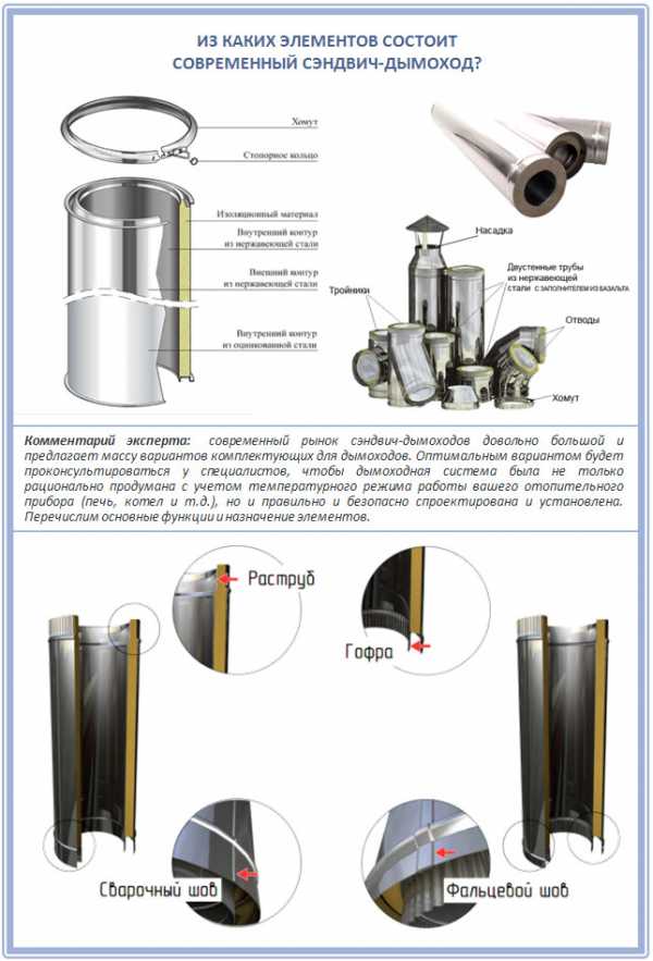 Труба сэндвич для дымохода установка – как изготовить сендвичные трубы для дымохода, как самому сделать кронштейн для самодельной трубы