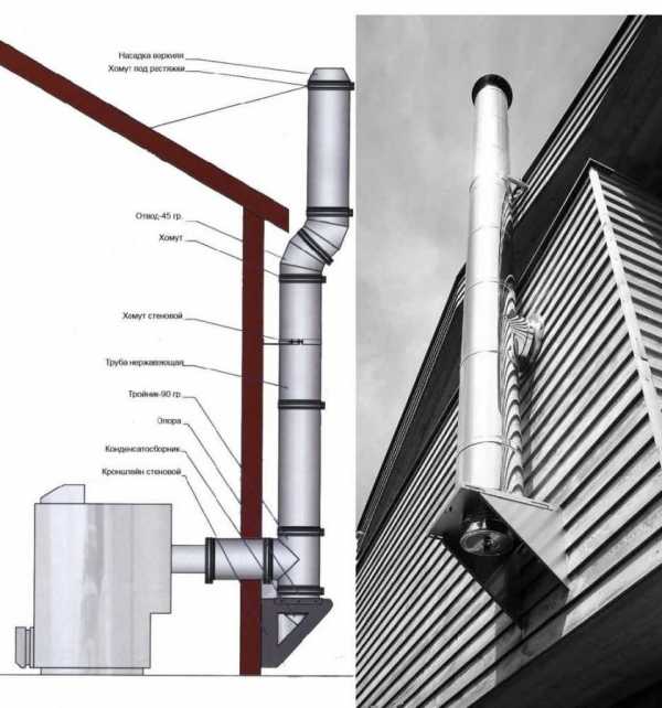 Труба сэндвич для дымохода установка – как изготовить сендвичные трубы для дымохода, как самому сделать кронштейн для самодельной трубы