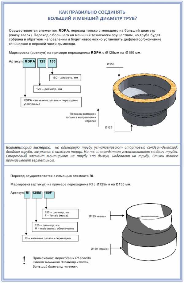 Труба сэндвич для дымохода установка – как изготовить сендвичные трубы для дымохода, как самому сделать кронштейн для самодельной трубы