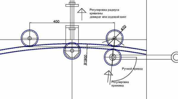 Трубогиб самодельный ручной – ручной из профильной трубы, трубогибочный станок, чертежи и размеры для изготовления самодельного устройства, схема роликов, гиб