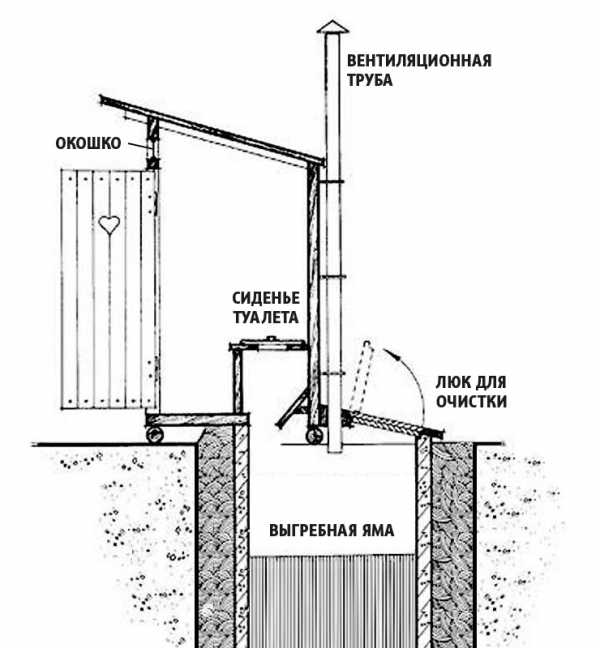 Туалет из профнастила – Туалет своими руками из профнастила, кирпича, дерева и других материалов: идеи