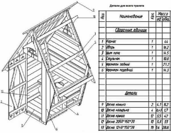 Туалет на даче своими руками размеры чертежи – Дачный туалет своими руками: 48 чертежей + фото