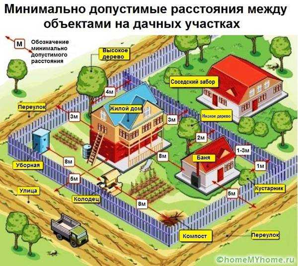 Туалет своими руками дача – Строим туалет на даче: поэтапная инструкция возведения туалета типа Скворечник и Шалаш