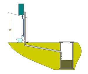 Туалет треугольный – Как построить туалет на даче своими руками, строительство дачного деревянного туалета с фото, устройство туалета и чертежи