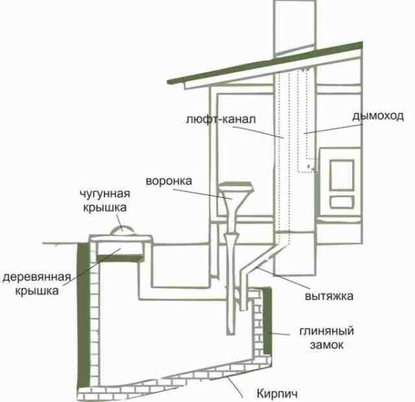 Туалет треугольный – Как построить туалет на даче своими руками, строительство дачного деревянного туалета с фото, устройство туалета и чертежи