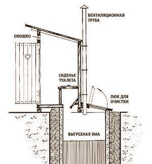 Туалет треугольный – Как построить туалет на даче своими руками, строительство дачного деревянного туалета с фото, устройство туалета и чертежи