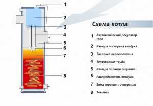 Твердотопливный котел длительного горения своими руками – Как сделать твердотопливный котел длительного горения своими руками: пошаговая инструкция + чертежи