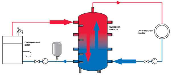 Твердотопливный котел для отопления частного – виды устройств, особенности отопления частных помещений котельным оборудованием на твердом топливе