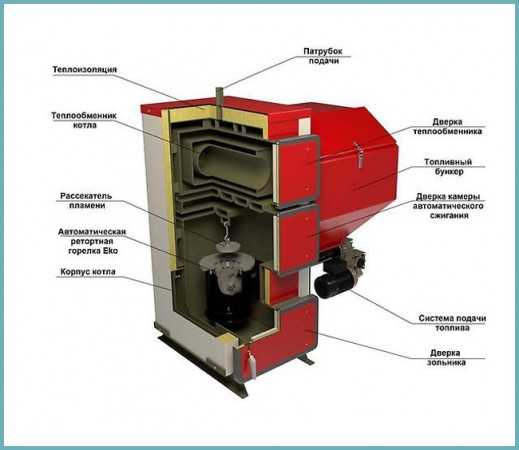Твердотопливный котел для отопления частного – виды устройств, особенности отопления частных помещений котельным оборудованием на твердом топливе