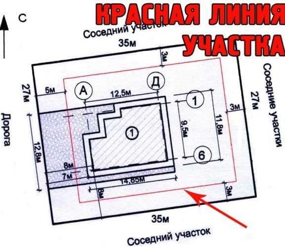 Участок возле дома как благоустроить фото – 100 лучших идей: благоустройство участка частного дома загородного