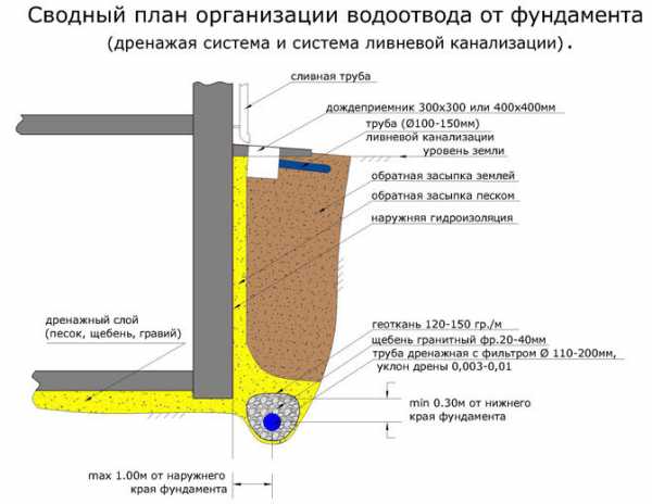 Угловой отлив – Отливы на фундамент - как сделать, установка, угол. Цена отливов на фундамент для деревянного дома