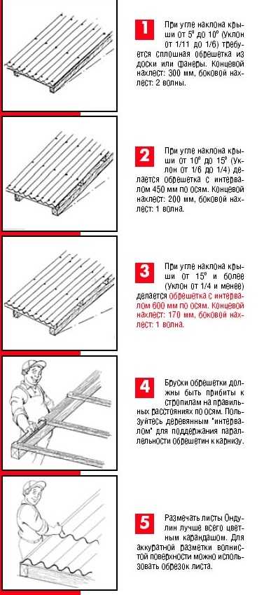 Укладка ондулина видео – Монтаж ондулина своими руками - подробная инструкция и технология, видео и фото примеры