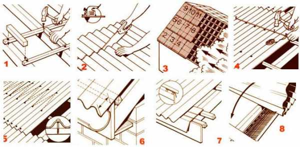 Укладка ондулина видео – Монтаж ондулина своими руками - подробная инструкция и технология, видео и фото примеры