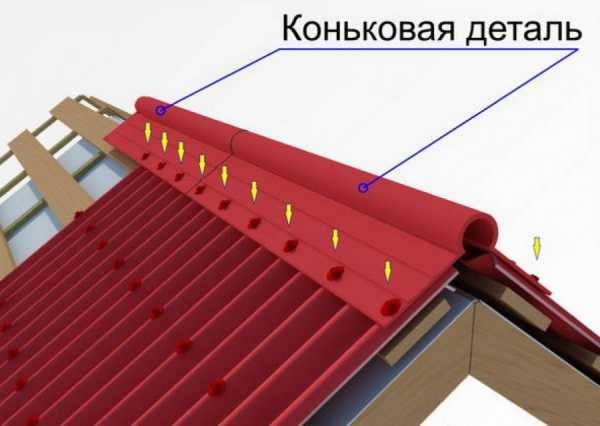 Укладка ондулина – видео монтажа своими руками, как выбрать плоский, прозрачный материал и его прибивать, краска, резка, текстура