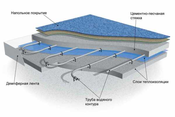 Укладка теплых водяных полов под плитку – Водяной теплый пол под плитку: укладка своими руками!